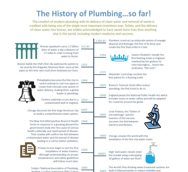 Check Out Our History of Plumbing Timeline!