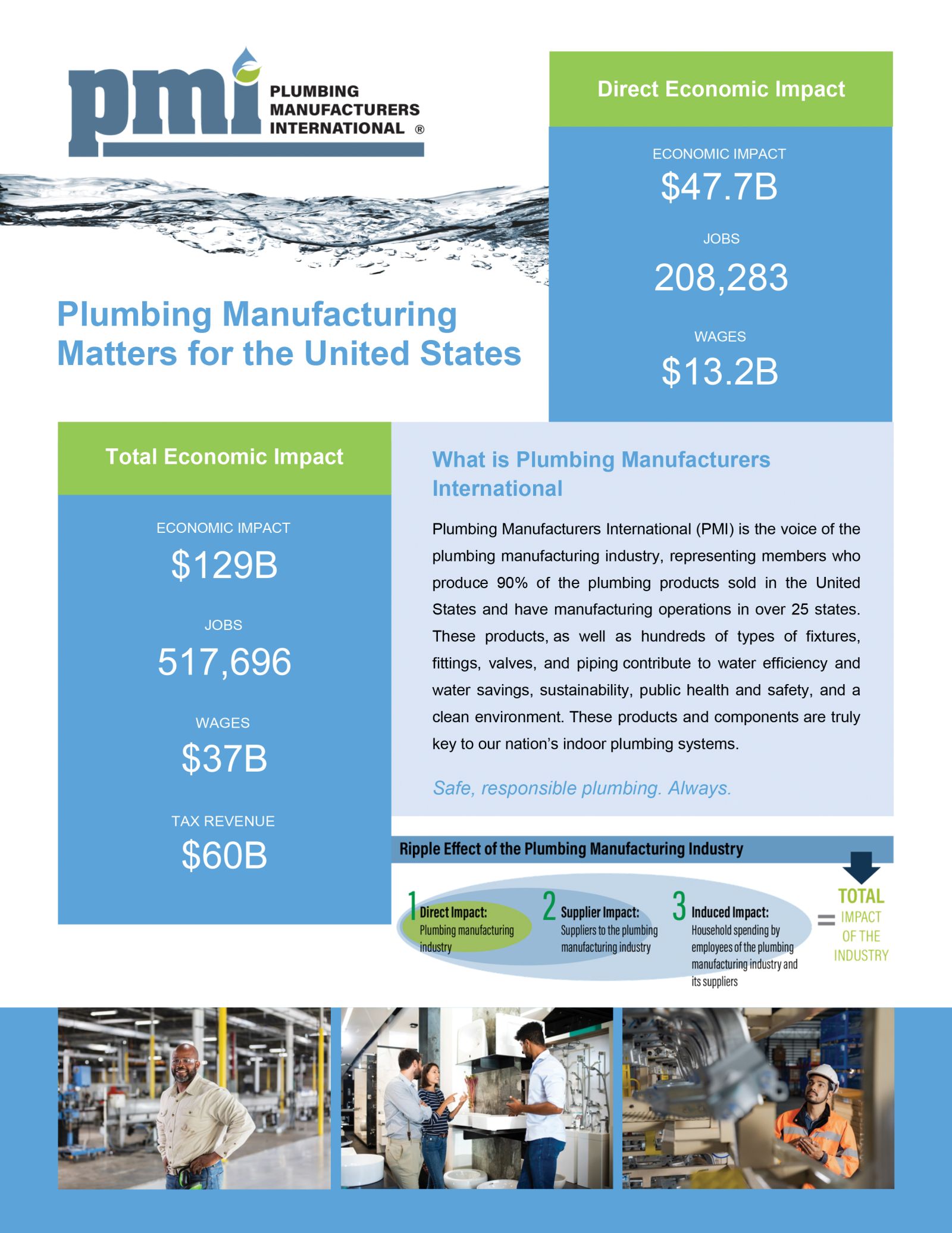 Economic Impact Report image